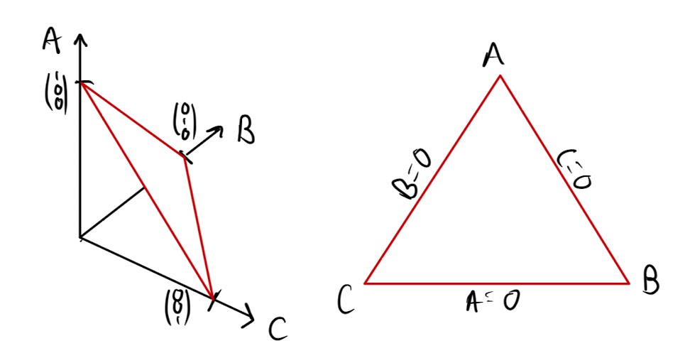 2-simplex in 3D and 2D.
